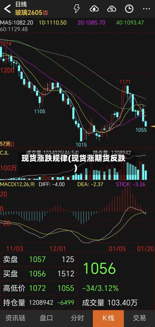 现货涨跌规律(现货涨期货反跌)