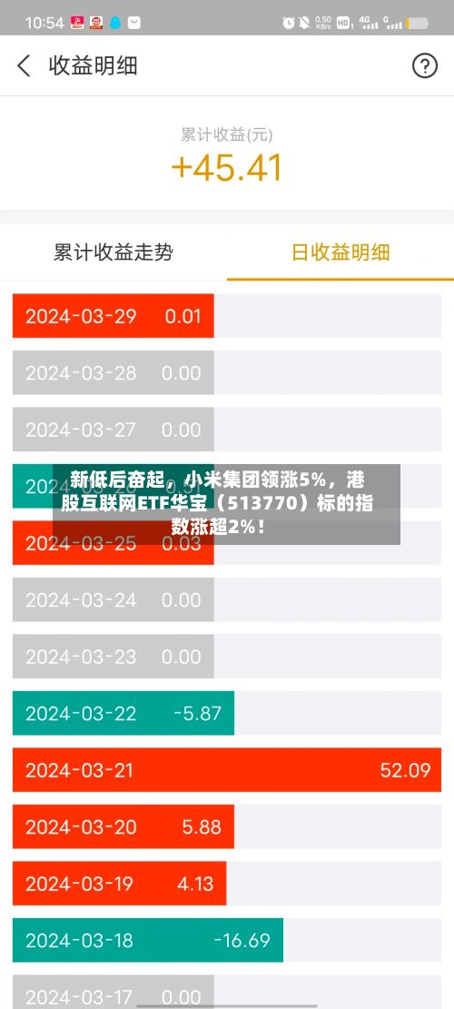 新低后奋起，小米集团领涨5%	，港股互联网ETF华宝（513770）标的指数涨超2%！-第2张图片