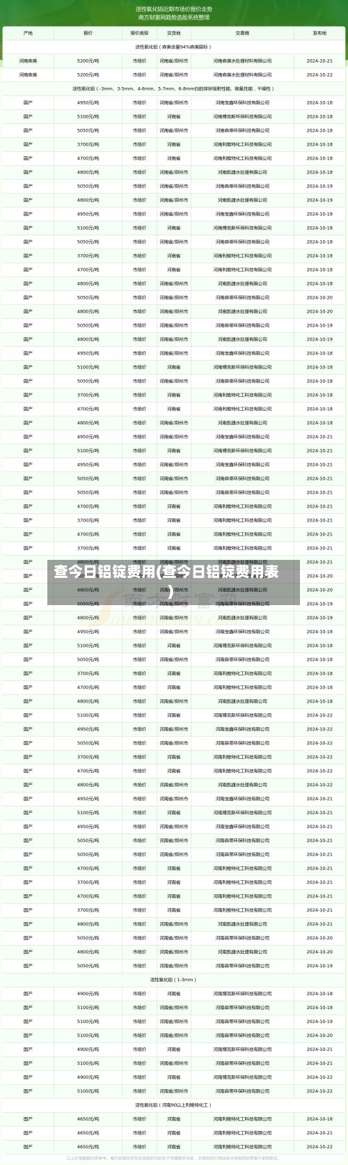 查今日铝锭费用(查今日铝锭费用表)
