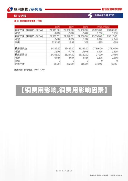 【铜费用影响,铜费用影响因素】-第2张图片