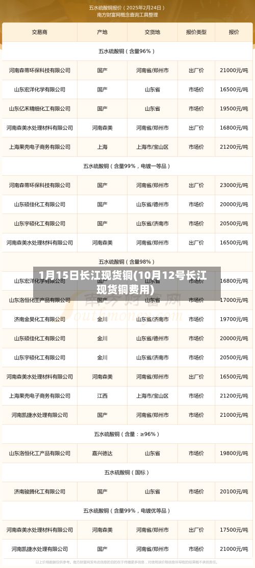 1月15日长江现货铜(10月12号长江现货铜费用)-第2张图片