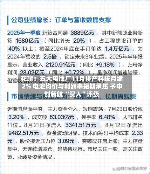 花旗：五大电池厂11月排产料按月缩2% 电池均价与利润率短期承压 予中创新航 “买入”评级-第2张图片