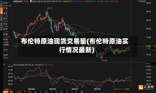 布伦特原油现货交易量(布伦特原油实行情况最新)-第3张图片