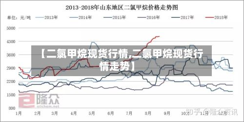 【二氯甲烷现货行情,二氯甲烷现货行情走势】-第2张图片