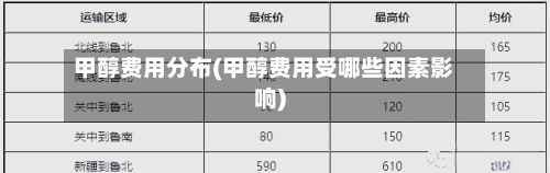 甲醇费用分布(甲醇费用受哪些因素影响)
