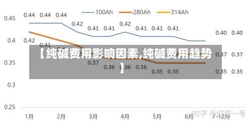 【纯碱费用影响因素,纯碱费用趋势】-第2张图片