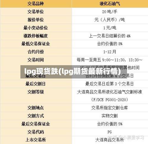 lpg现货跌(lpg期货最新行情)