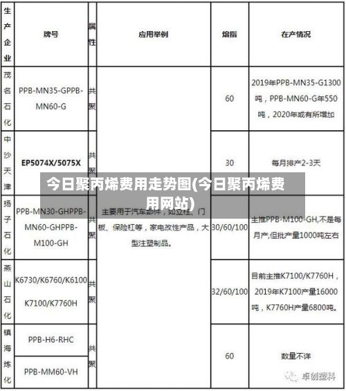 今日聚丙烯费用走势图(今日聚丙烯费用网站)-第2张图片