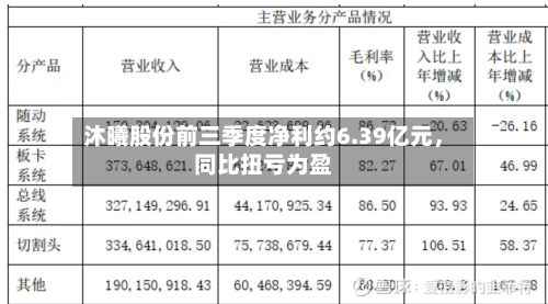 沐曦股份前三季度净利约6.39亿元，同比扭亏为盈-第1张图片