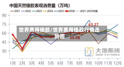 世界费用橡胶/世界费用橡胶行情走势图