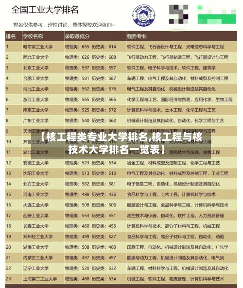 【核工程类专业大学排名,核工程与核技术大学排名一览表】