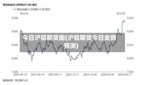 今日沪铝期货图(沪铝期货今日走势预测)