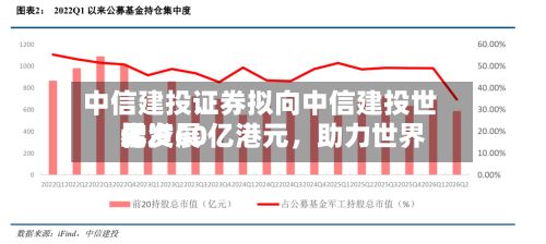 中信建投证券拟向中信建投世界增资60亿港元	，助力世界化发展-第1张图片