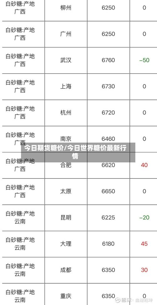 今日期货糖价/今日世界糖价最新行情-第2张图片