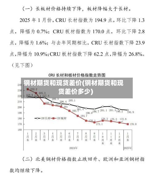 钢材期货和现货差价(钢材期货和现货差价多少)-第2张图片