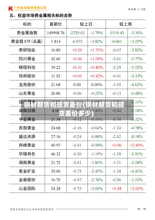 钢材期货和现货差价(钢材期货和现货差价多少)