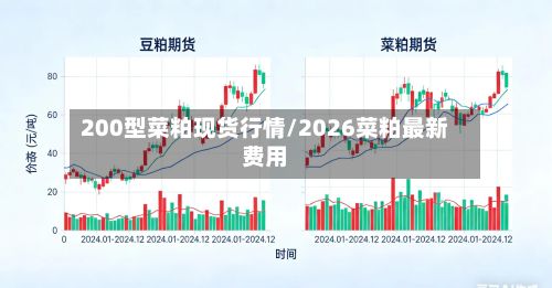200型菜粕现货行情/2026菜粕最新费用-第2张图片
