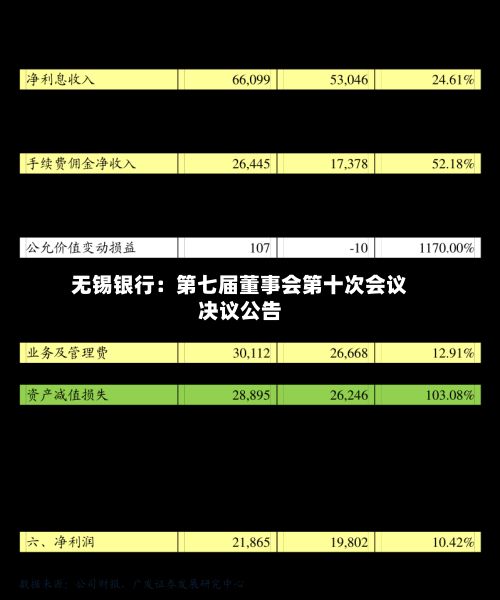 无锡银行：第七届董事会第十次会议决议公告