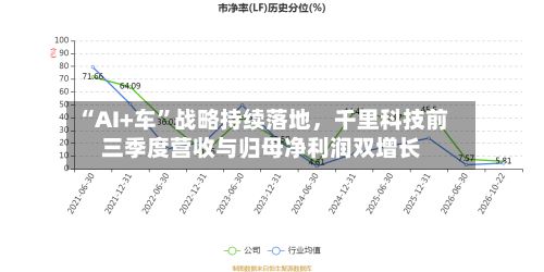 “AI+车”战略持续落地，千里科技前三季度营收与归母净利润双增长
