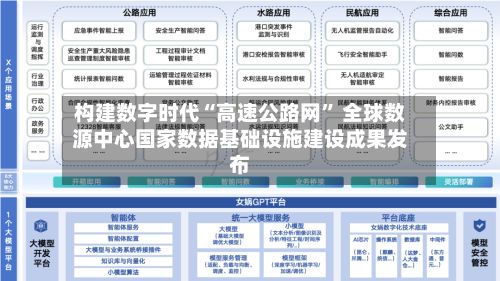 构建数字时代“高速公路网	” 全球数源中心国家数据基础设施建设成果发布-第2张图片