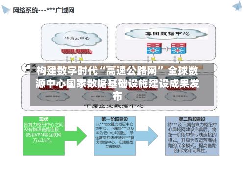 构建数字时代“高速公路网” 全球数源中心国家数据基础设施建设成果发布-第3张图片