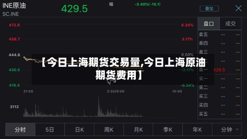 【今日上海期货交易量,今日上海原油期货费用】