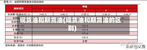 现货油和期货油(现货油和期货油的区别)-第3张图片