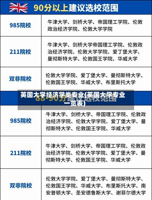 英国大学经济学类专业(英国大学专业一览表)-第3张图片