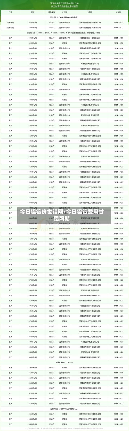 今日铝锭价世铝网/今日铝锭费用甘铝网期