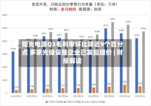 阳光电源Q3毛利率环比降近9个百分点 多家光储设备企业已发起提价 | 财报解读-第2张图片
