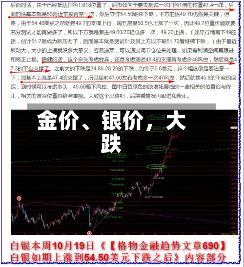 金价、银价	，大跌-第2张图片