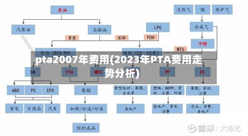 pta2007年费用(2023年PTA费用走势分析)-第3张图片