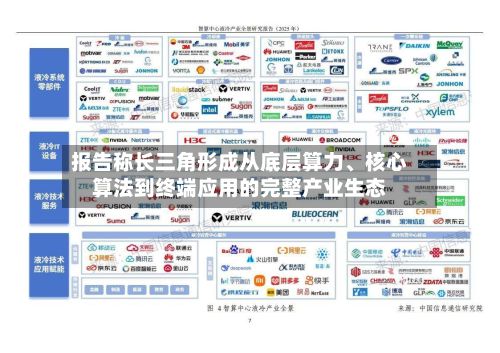 报告称长三角形成从底层算力、核心算法到终端应用的完整产业生态-第2张图片