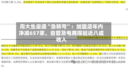 周大生渠道“急转弯”：加盟店年内净减657家，自营及电商撑起近八成收入-第3张图片
