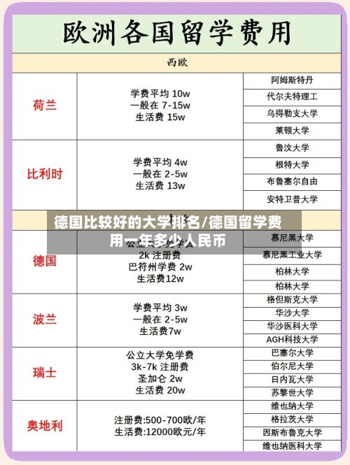 德国比较好的大学排名/德国留学费用一年多少人民币-第3张图片