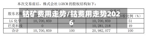 钴矿费用走势/钴费用走势2026