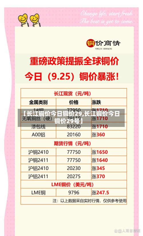 【长江铜价今日铜价29,长江铜价今日铜价29号】