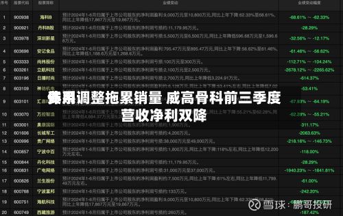 费用体系调整拖累销量 威高骨科前三季度营收净利双降-第1张图片