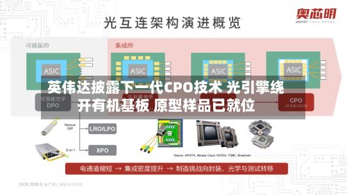 英伟达披露下一代CPO技术 光引擎绕开有机基板 原型样品已就位-第2张图片