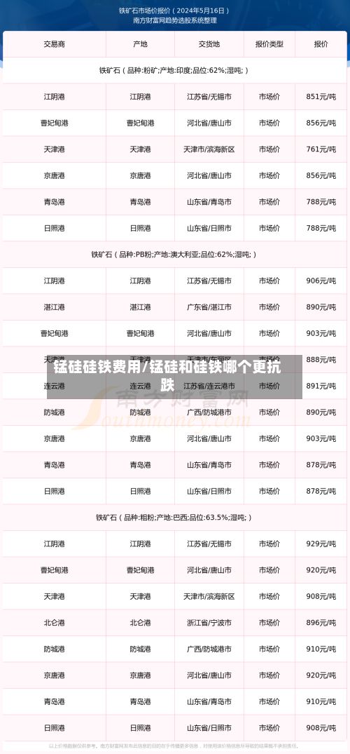 锰硅硅铁费用/锰硅和硅铁哪个更抗跌-第2张图片