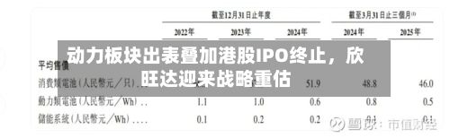 动力板块出表叠加港股IPO终止，欣旺达迎来战略重估-第3张图片