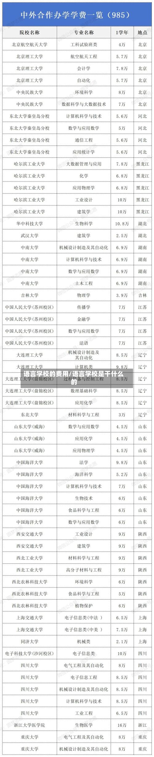 语言学校的费用/语言学校是干什么的-第3张图片