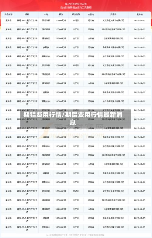期铝费用行情/期铝费用行情最新消息