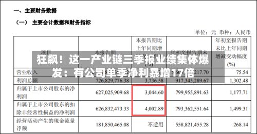 狂飙！这一产业链三季报业绩集体爆发：有公司单季净利暴增17倍-第3张图片