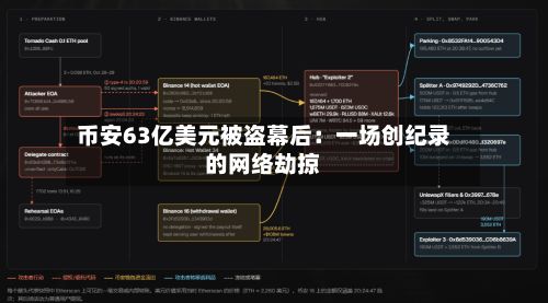 币安63亿美元被盗幕后：一场创纪录的网络劫掠