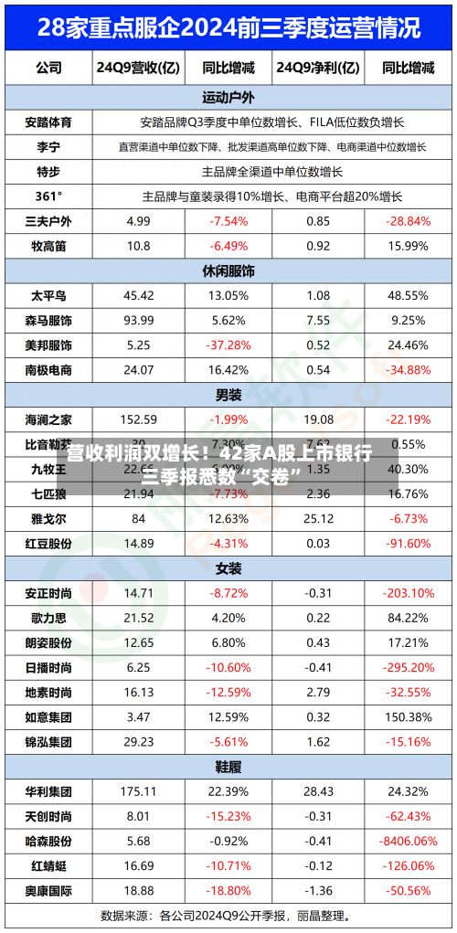 营收利润双增长！42家A股上市银行三季报悉数“交卷	”-第2张图片