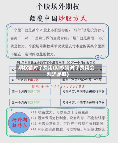 期权猜对了费用(期权猜对了费用会涨还是跌)