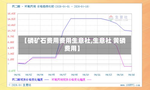 【磷矿石费用费用生意社,生意社 黄磷费用】-第2张图片