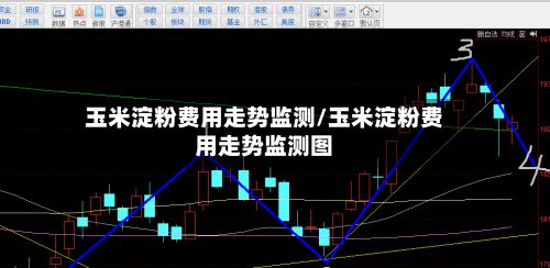 玉米淀粉费用走势监测/玉米淀粉费用走势监测图