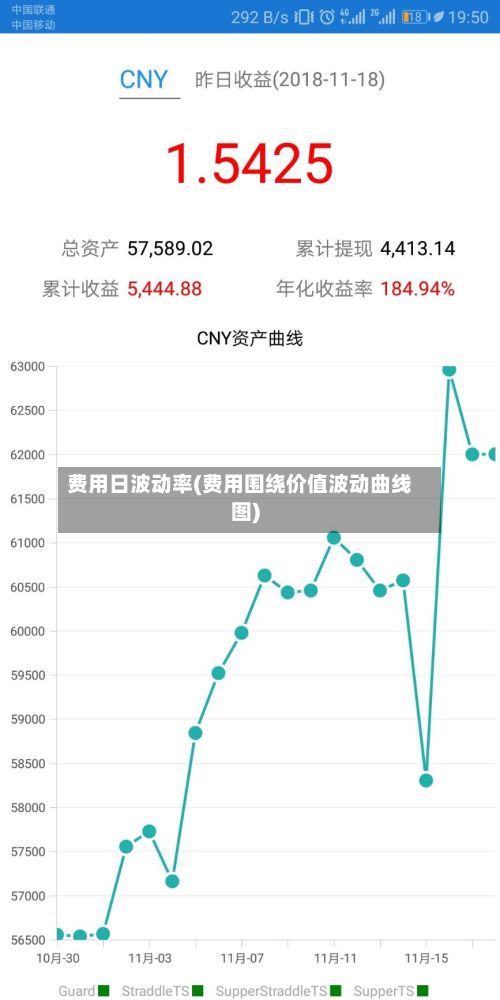 费用日波动率(费用围绕价值波动曲线图)-第3张图片